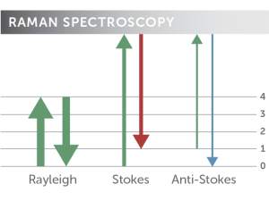 Raman Spectroscopy Raman Spectroscopy