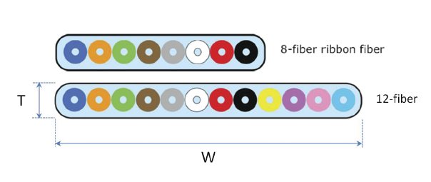 Single Mode Fibers for Visible Through Near IR Single Mode Fibers for Visible Through Near IR