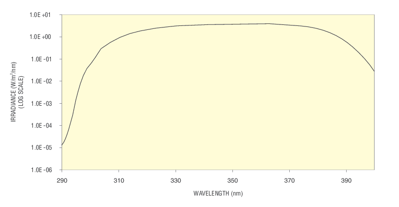 UV Solar Simulators UV Solar Simulators