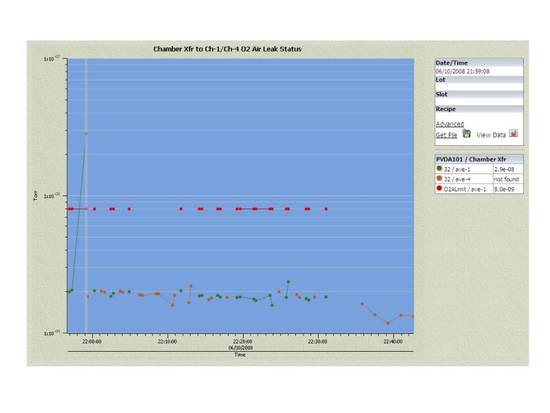 TOOLweb® RGA Process and Chamber Environment Monitor Software TOOLweb® RGA Process and Chamber Environment Monitor Software