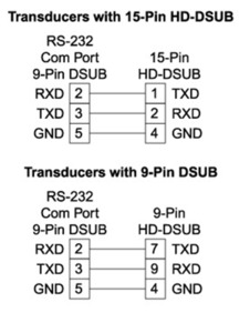 RS232 Communications Wiring Connections