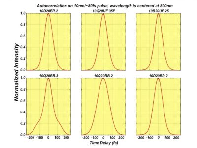 Autocorrelation_on_10nm