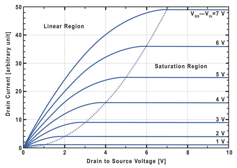 nMOSFET I-V characteristics