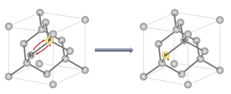 Dopant atom diffusion in the silicon crystal lattice