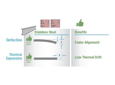 Suprema_Stainless_Benefit