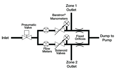 PDPCA Functional Schematic