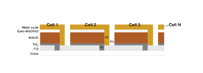Schematic of laser-based Perovskite cell patterning and selective layer material removal