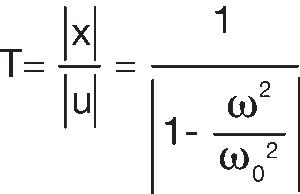 transmissibility T equation