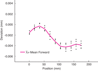 Uni-directional fig-S
