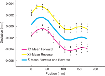 Bi-directional fig-S