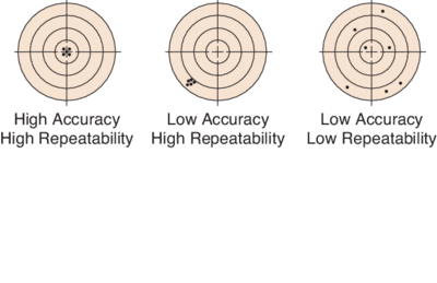 Accuracy figure-S